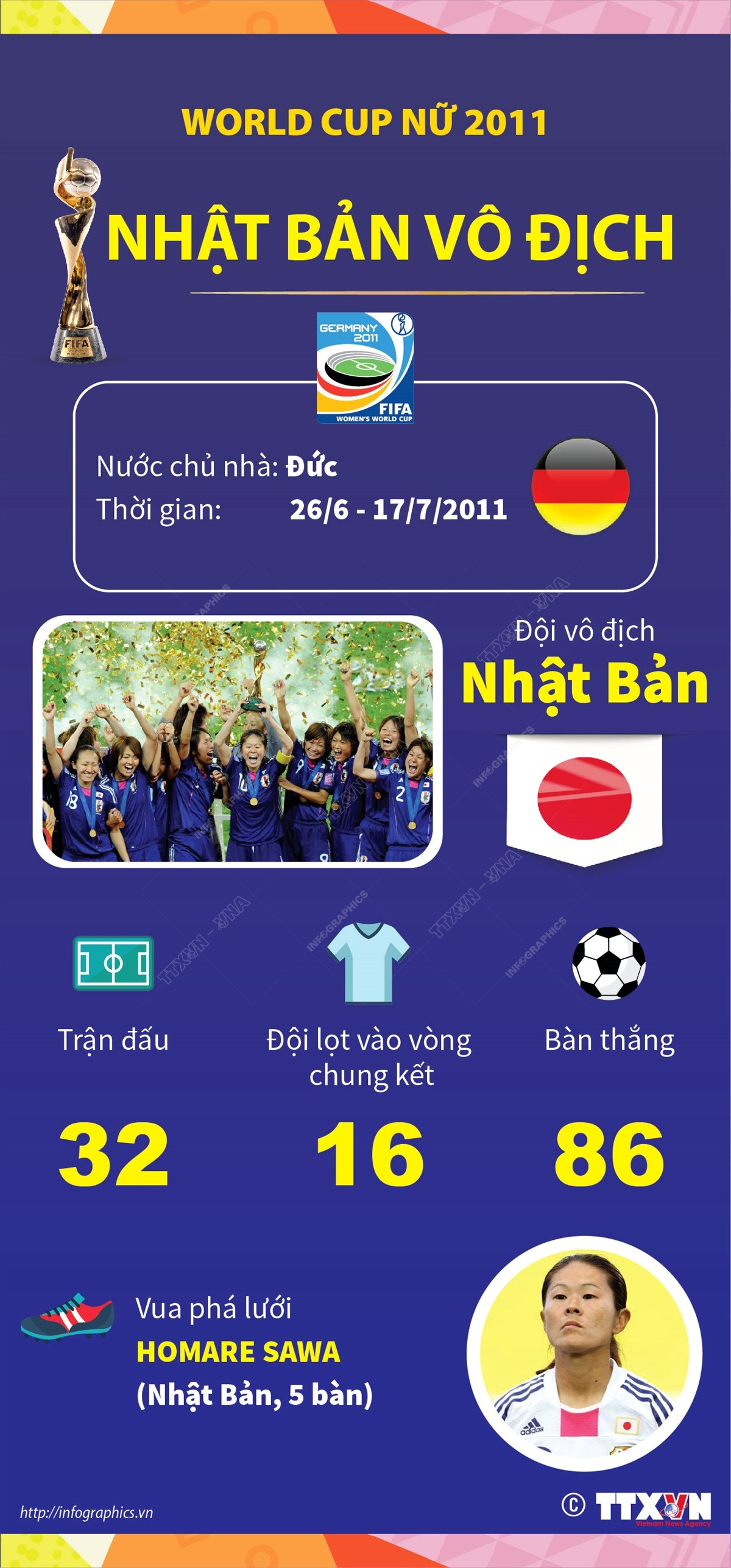 infographics_world_cup_nu_2011.jpg