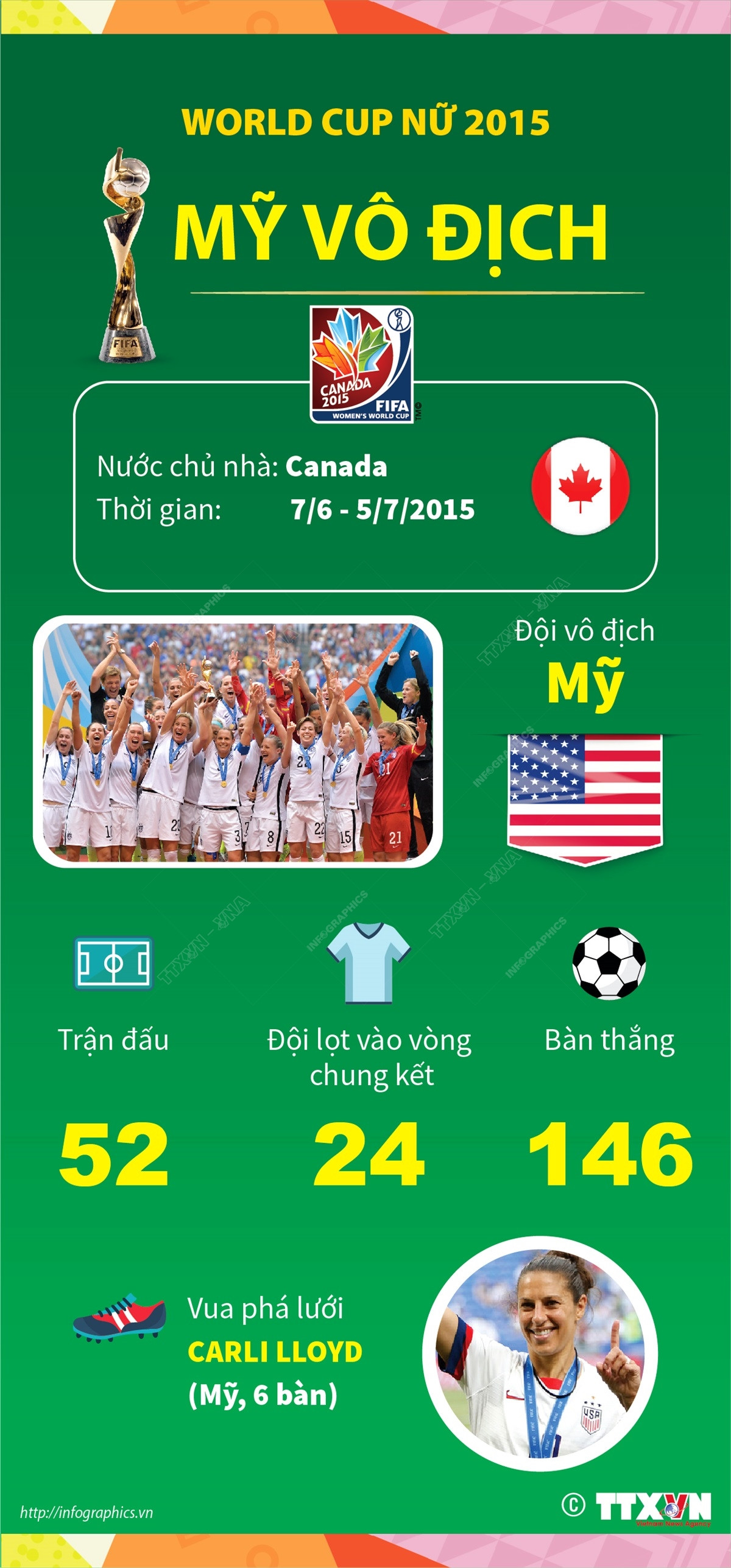 infographics_world_cup_nu_2015.jpg