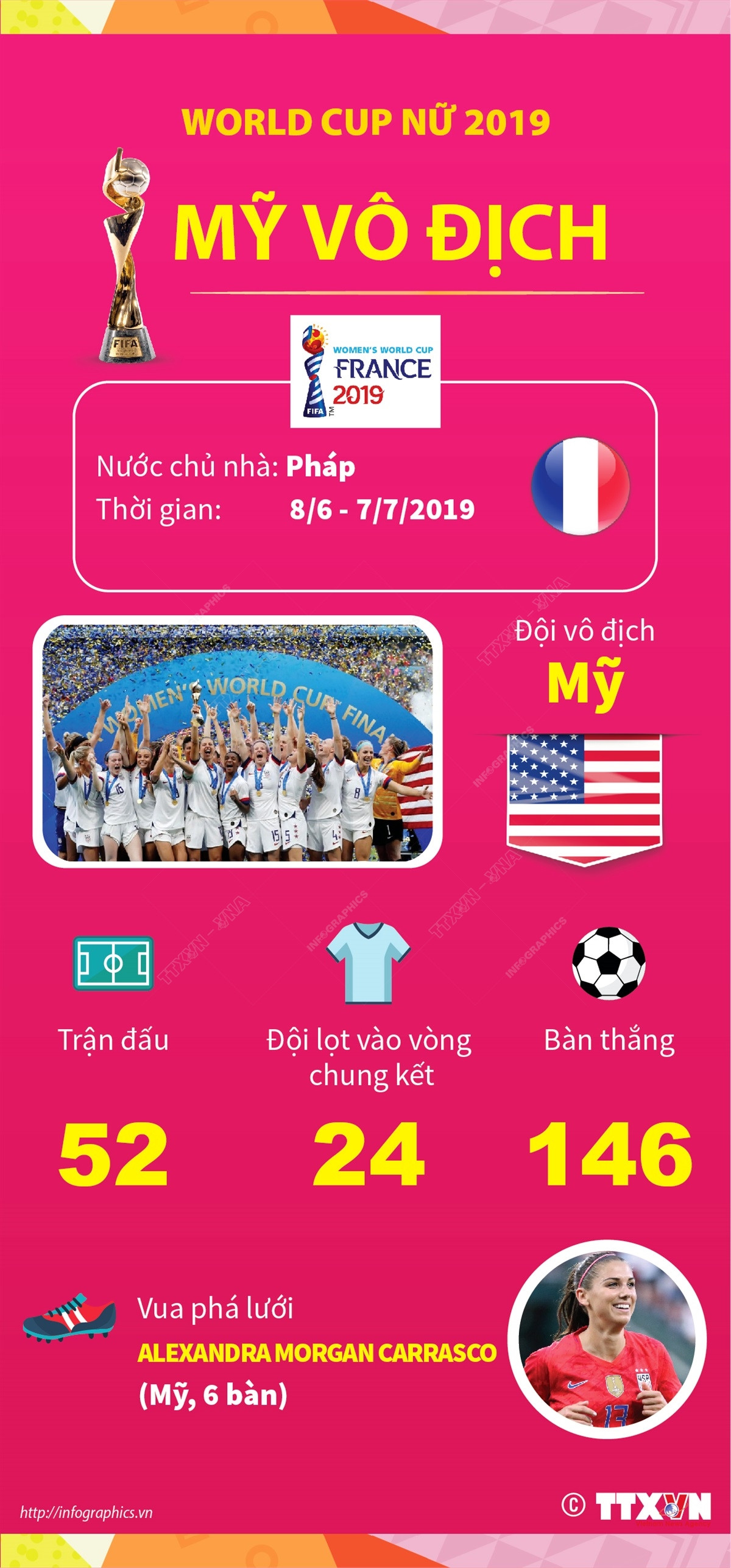 infographics_world_cup_nu_2019.jpg