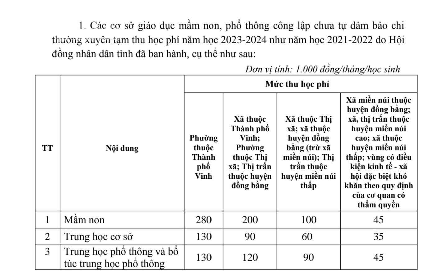 bna_Mức thu học phí.jpg