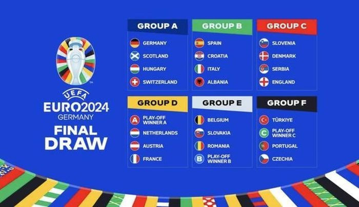 Kết quả bốc thăm chia bảng vòng chung kết EURO 2024.jpg