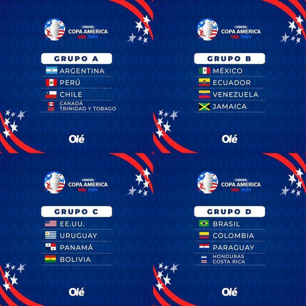 Các bảng đấu Copa America 2024.jpg