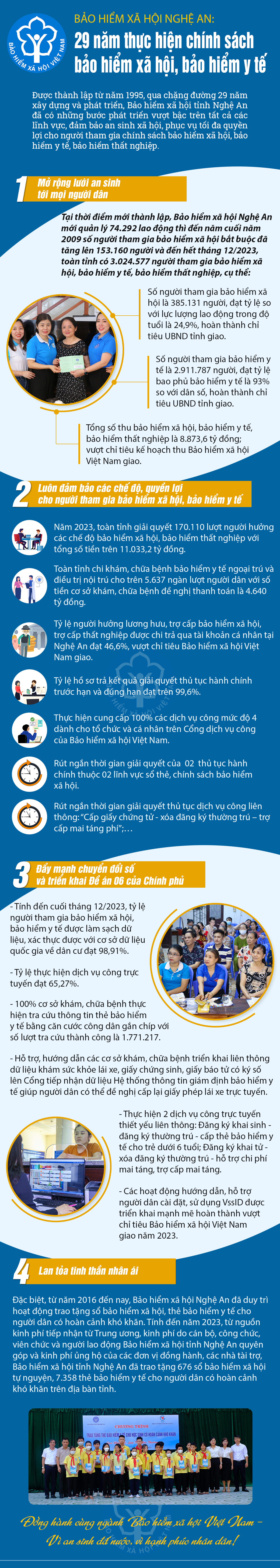 info-29-nam-thuc-hien-chinh-sach-bao-hiem-xa-hoi-bao-hiem-y-te-sua-6183.png