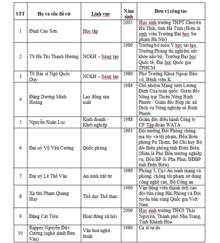 10-guong-mat-tieu-bieu-2023-1130.png