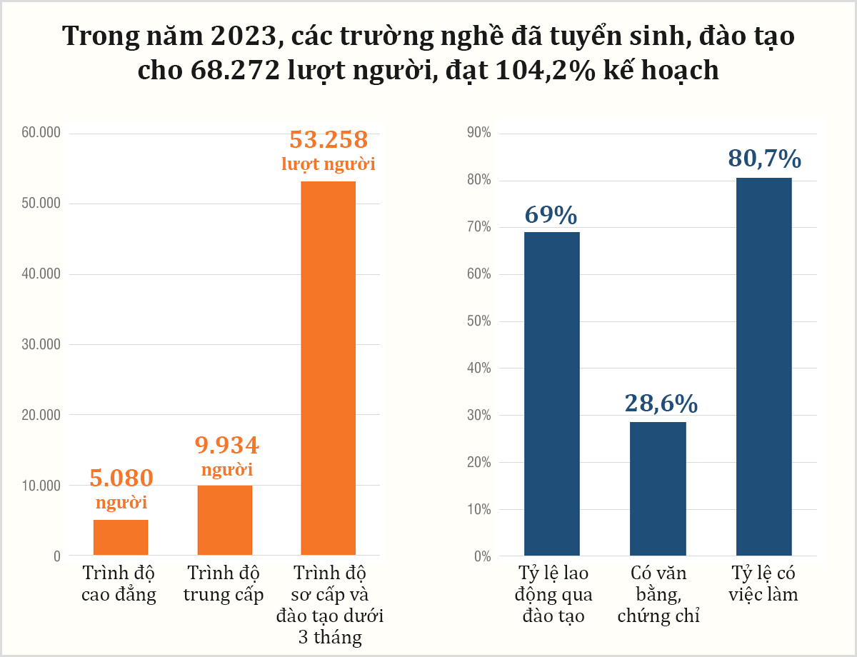 Biểu đồ-đào tạo nghề.png