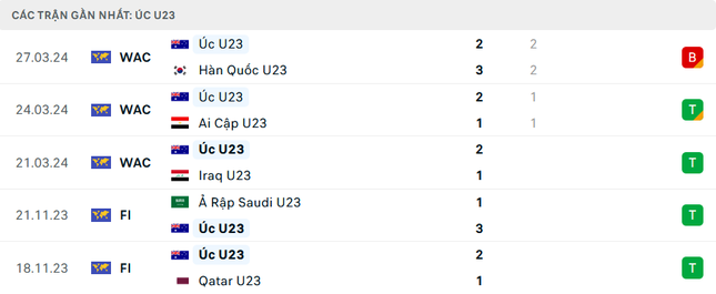 nhan-dinh-tran-u23-australia-vs-u23-jordan-1-1995.png