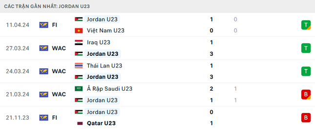 nhan-dinh-tran-u23-australia-vs-u23-jordan-2-1443.png