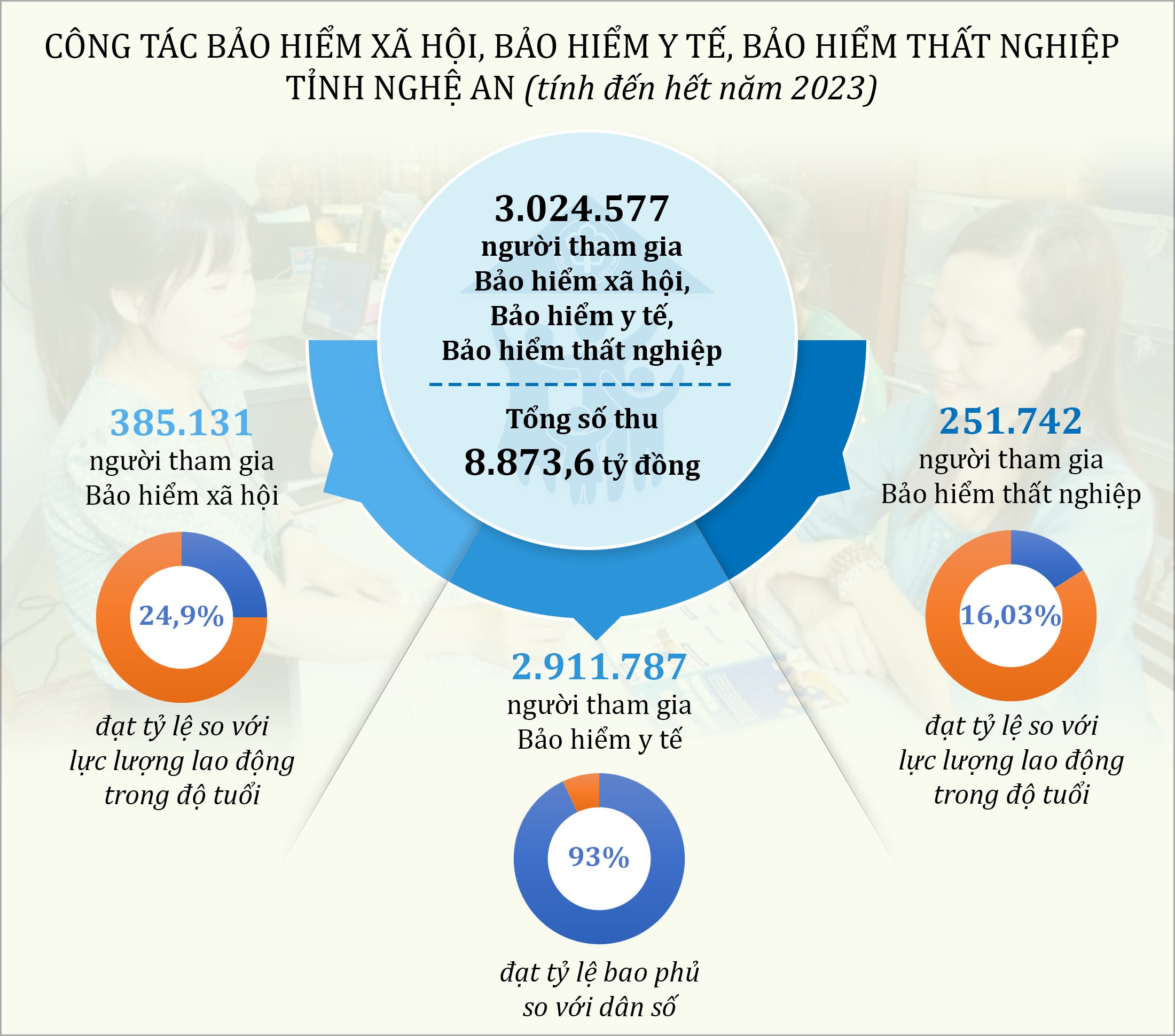 biểu đồ BHXH tháng 4.2024.jpg