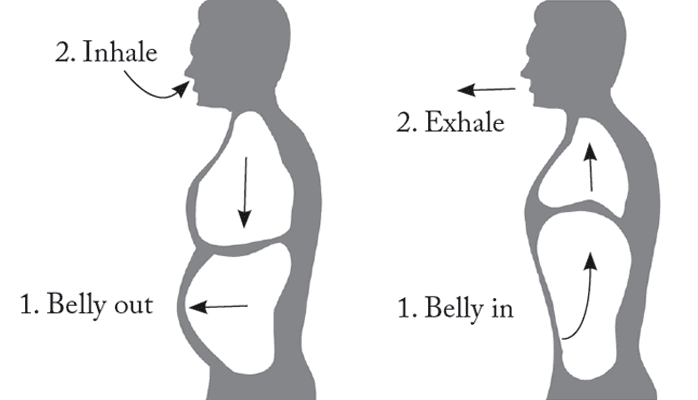 Bạn có đang thở đúng cách? - 1