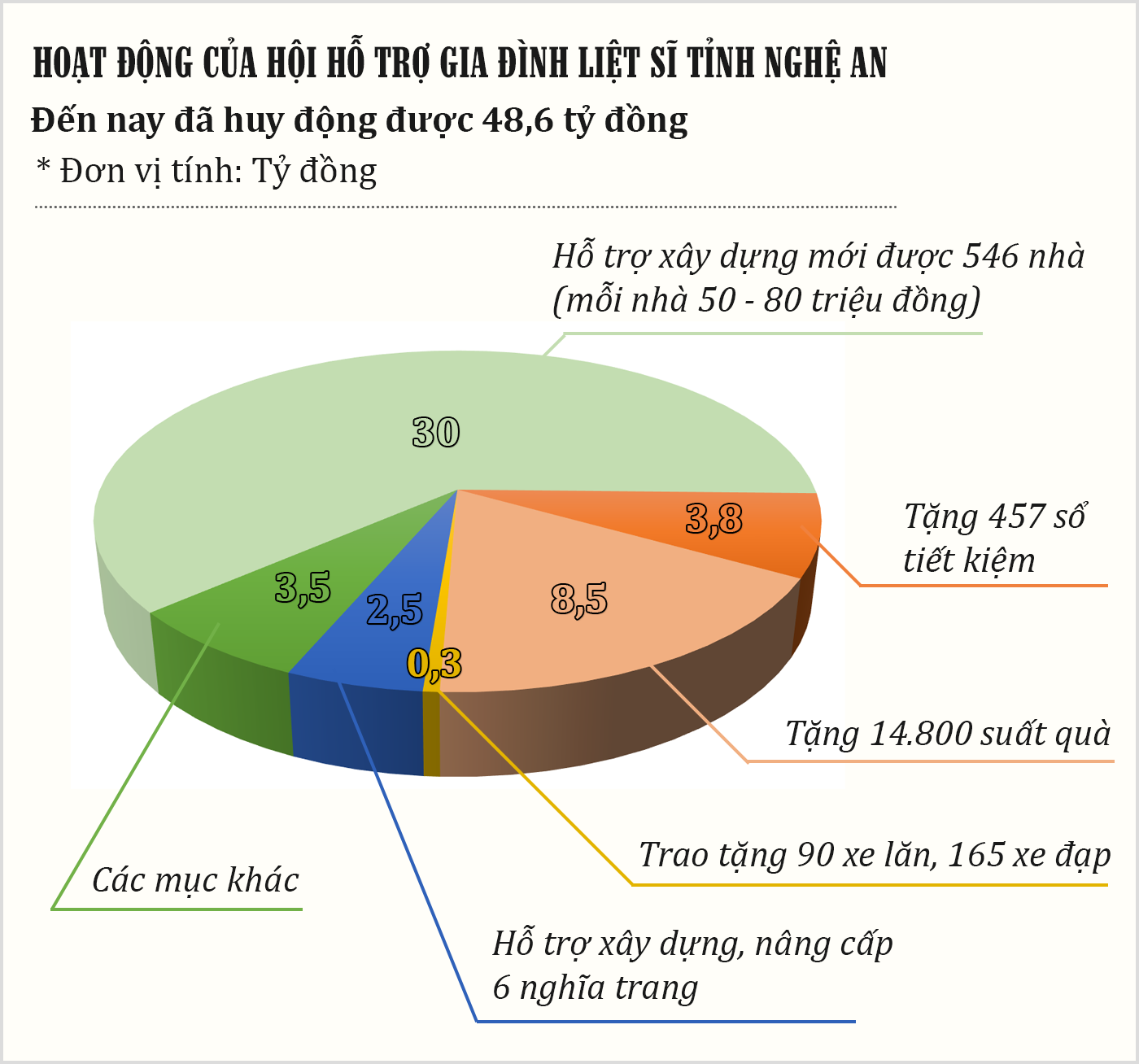 Hội Hỗ trợ gia đình liệt sĩ tỉnh Nghệ An