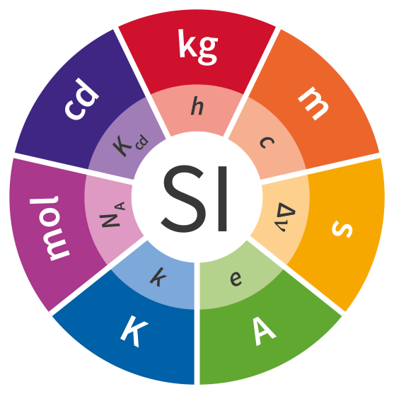 Révision du Système international d'unités | LNE, Laboratoire national de métrologie et d'essais