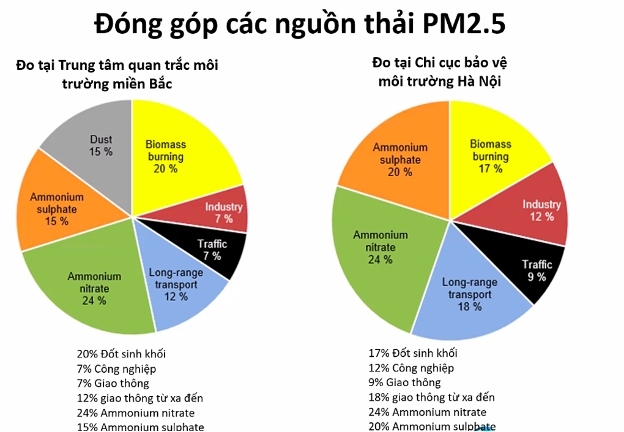 Chủ động chăm sóc sức khỏe trước những ảnh hưởng của ô nhiễm không khí - 1