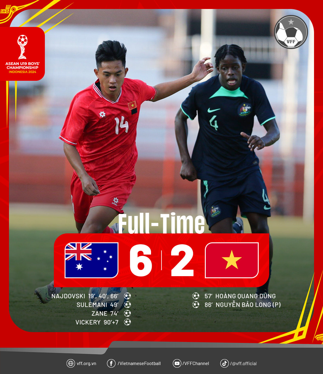 Lượt trận 2 bảng B giải vô địch U19 Đông Nam Á 2024, U19 Việt Nam – U19 Australia 2-6: Thêm lời nhắc nhở cho bóng đá Việt Nam - Ảnh 1.