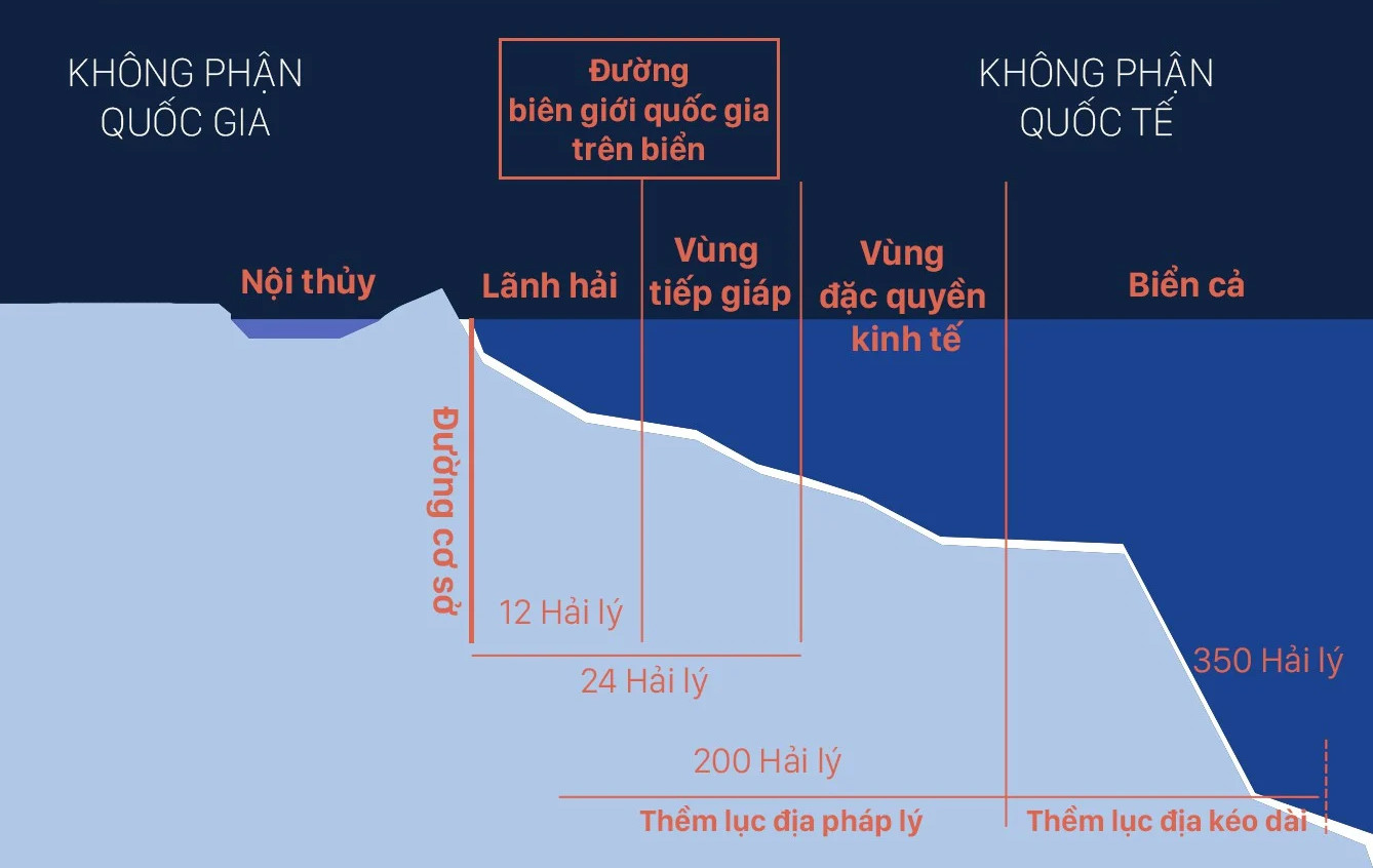 Các vùng biển của một quốc gia ven biển