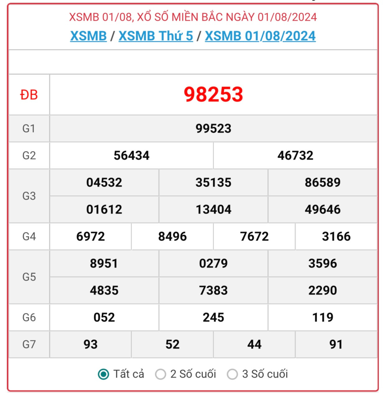 XSMB 8/8 - Kết quả xổ số miền Bắc hôm nay 8/8/2024 - KQXSMB ngày 8/8- Ảnh 5.