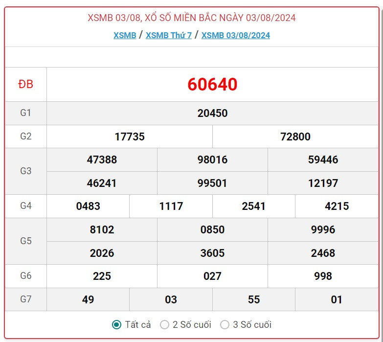 XSMB 7/8 - Kết quả xổ số miền Bắc hôm nay 7/8/2024 - KQXSMB ngày 7/8- Ảnh 3.