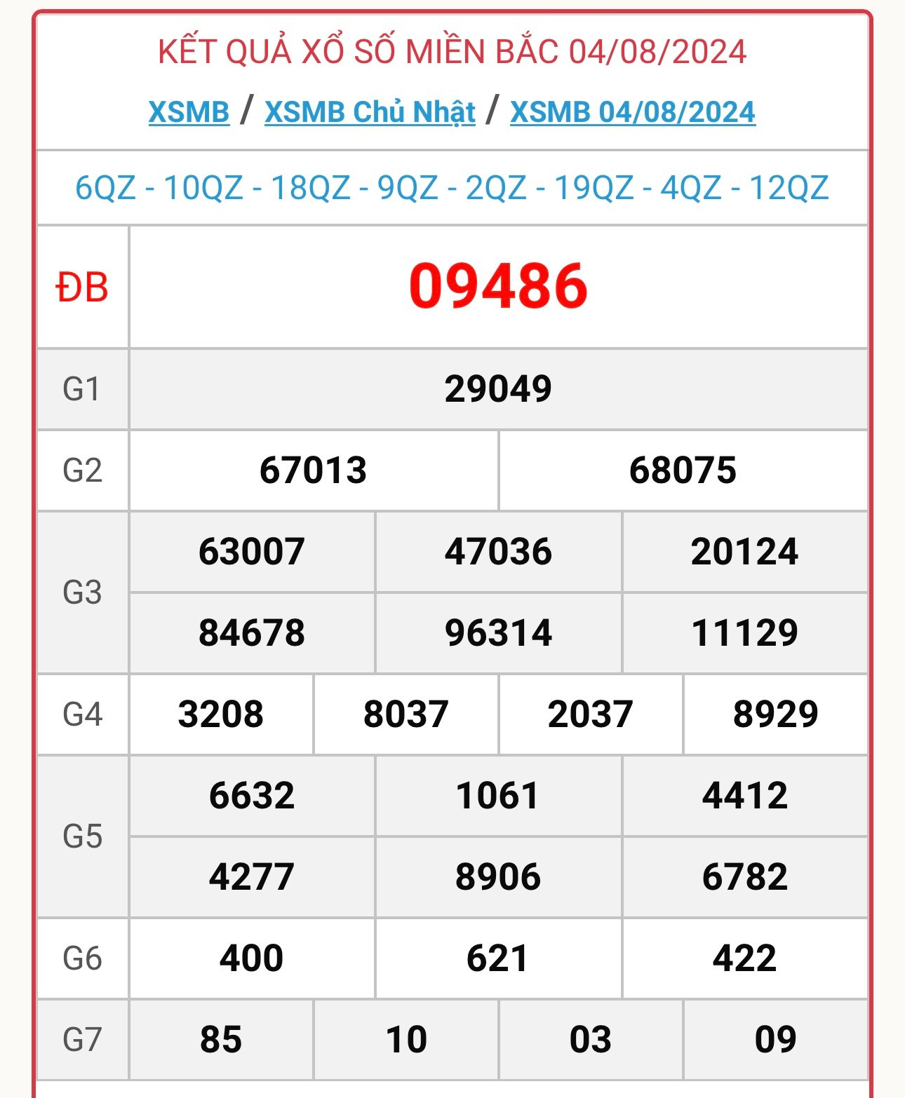 XSMB 8/8 - Kết quả xổ số miền Bắc hôm nay 8/8/2024 - KQXSMB ngày 8/8- Ảnh 2.