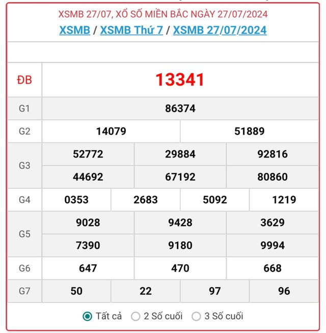 XSMB 5/8 - Kết quả xổ số miền Bắc hôm nay 5/8/2024 - KQXSMB ngày 5/8- Ảnh 10.