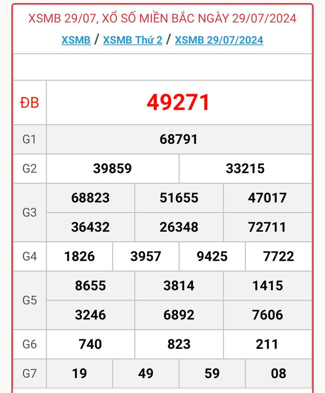 XSMB 6/8 - Kết quả xổ số miền Bắc hôm nay 6/8/2024 - KQXSMB ngày 6/8- Ảnh 8.