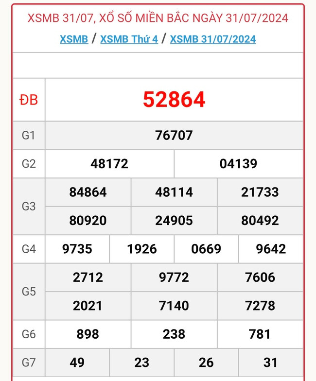 XSMB 7/8 - Kết quả xổ số miền Bắc hôm nay 7/8/2024 - KQXSMB ngày 7/8- Ảnh 6.