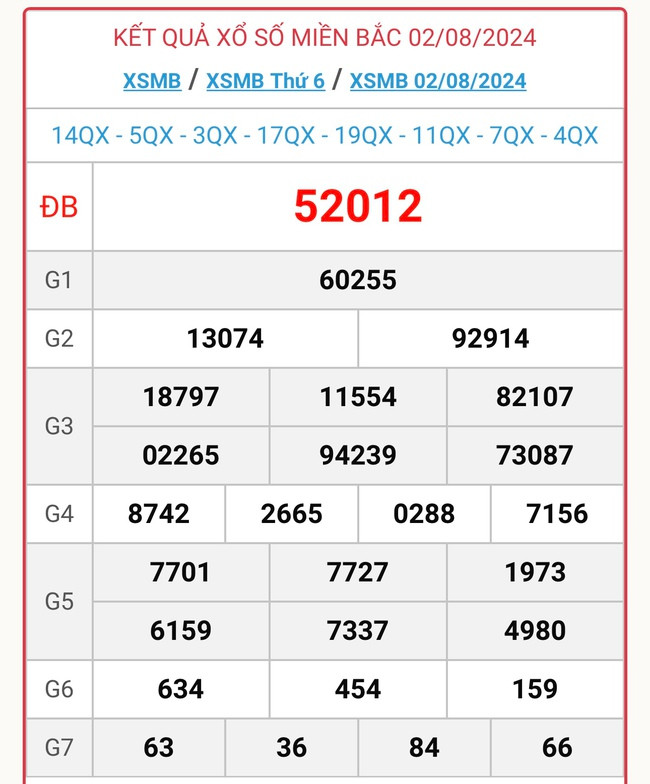 XSMB 5/8 - Kết quả xổ số miền Bắc hôm nay 5/8/2024 - KQXSMB ngày 5/8- Ảnh 4.