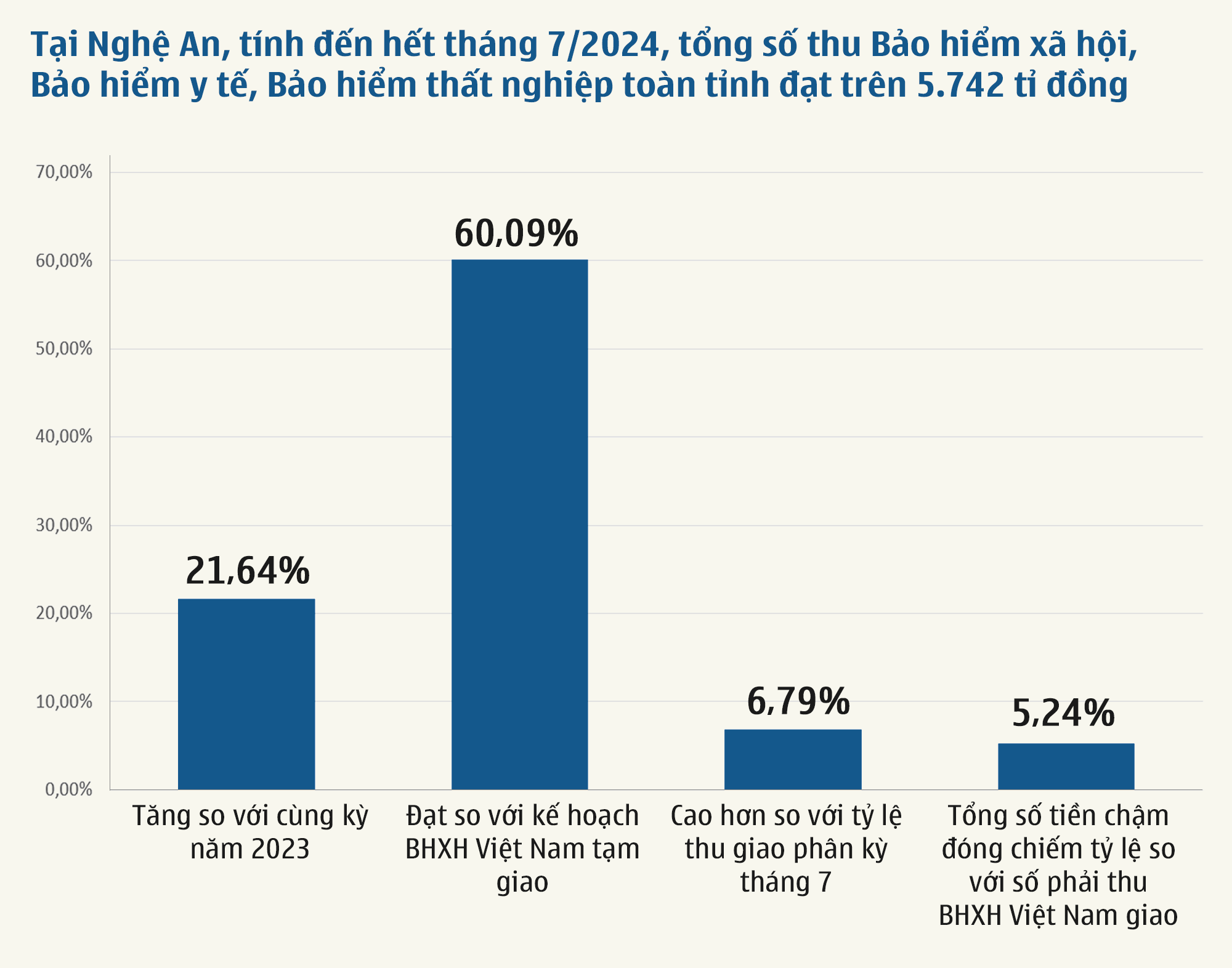 INFO Bao hiemNA