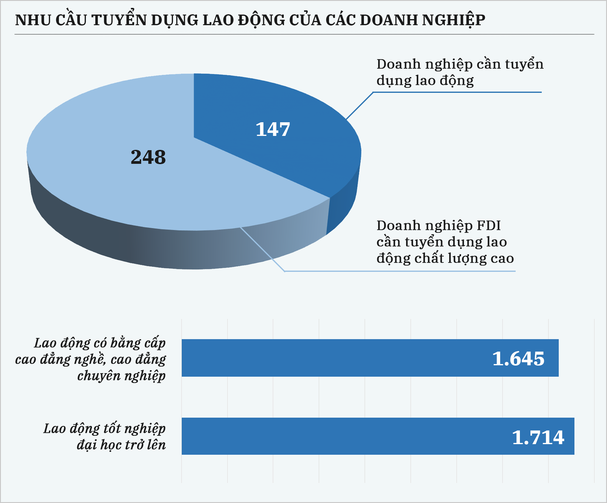 INFO Tuyển dụng lao động