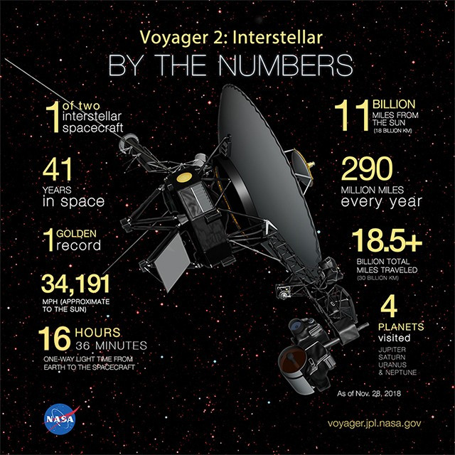 voyager-2-1724077174.jpg