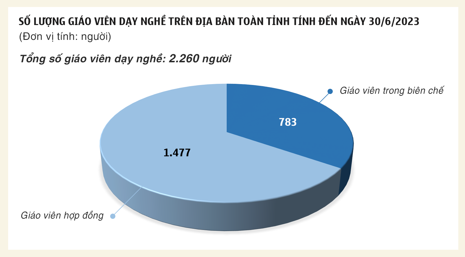 sapnhaptruongnghe-b2-dohoa1.png