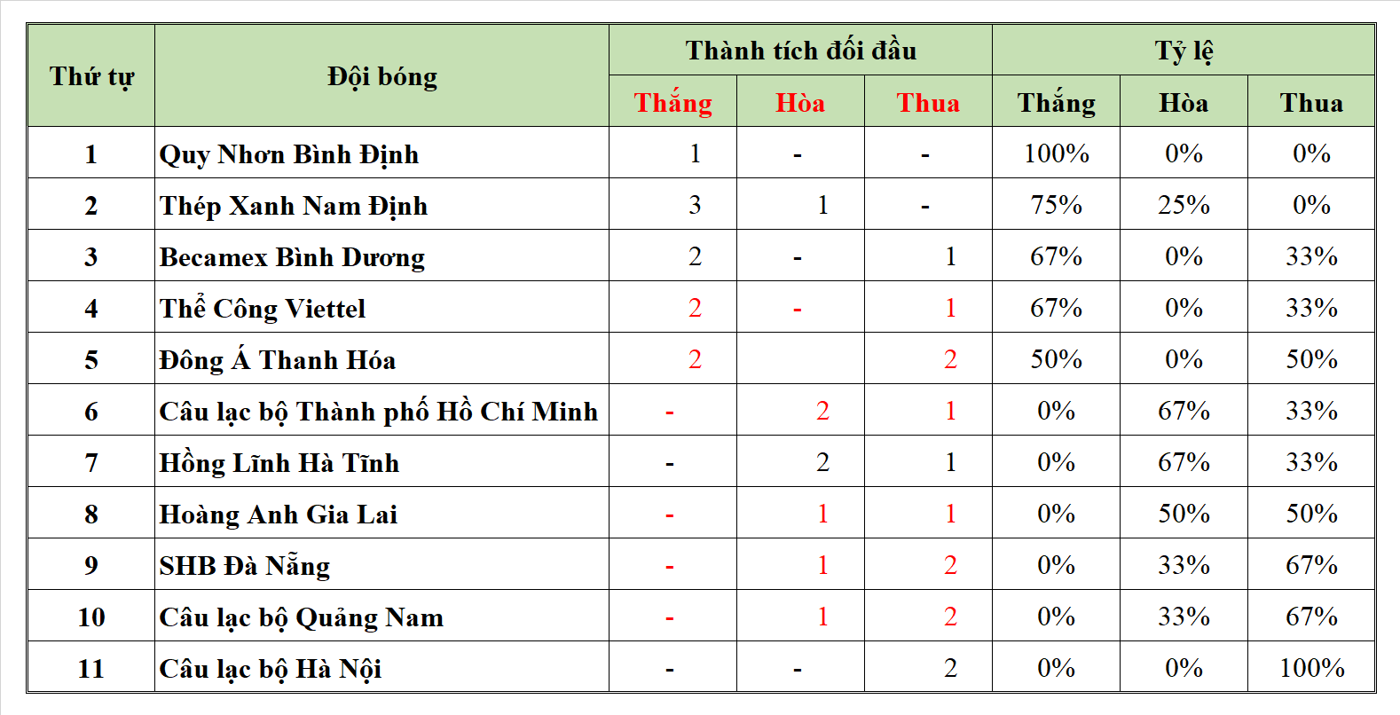 HLV Phạm Anh Tuấn