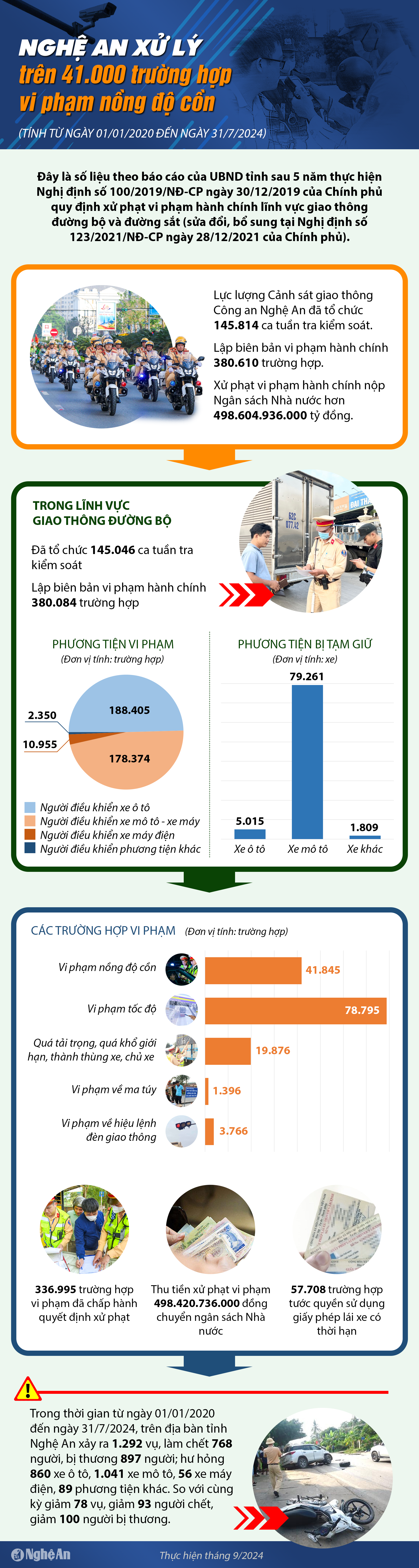 INFO Nghệ An xử lý vi phạm nồng độ cồn 2