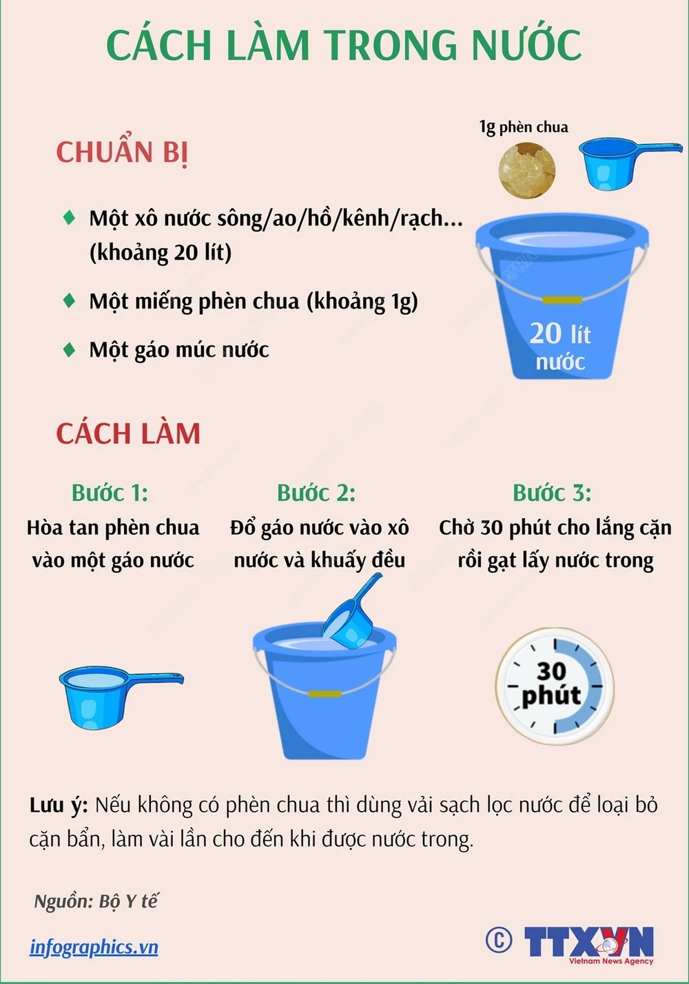 Quy trình chung xử lý nước ăn uống trong mùa mưa lũ- Ảnh 3.