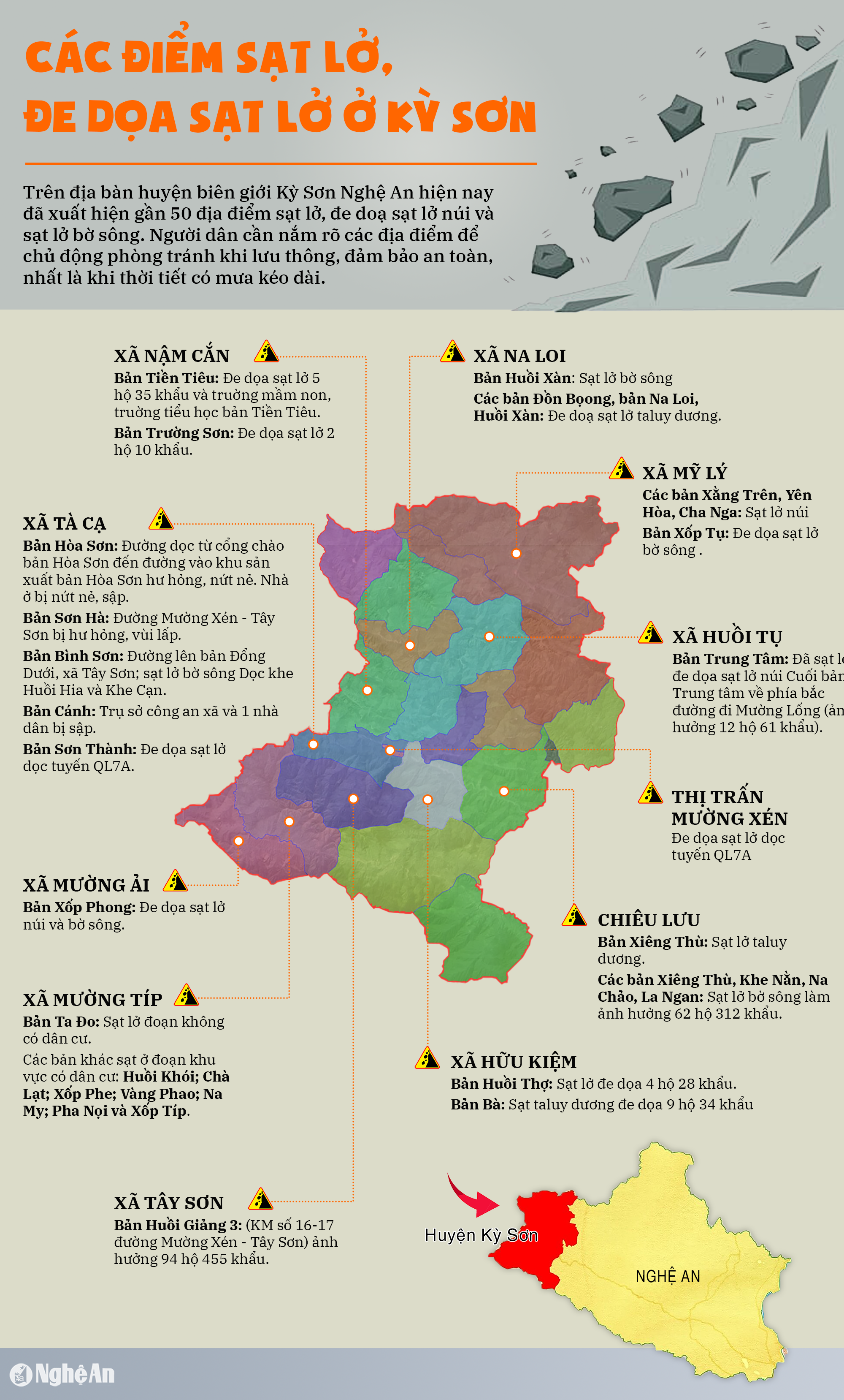 INFO các điểm có khả năng sạt lở ở Kỳ Sơn
