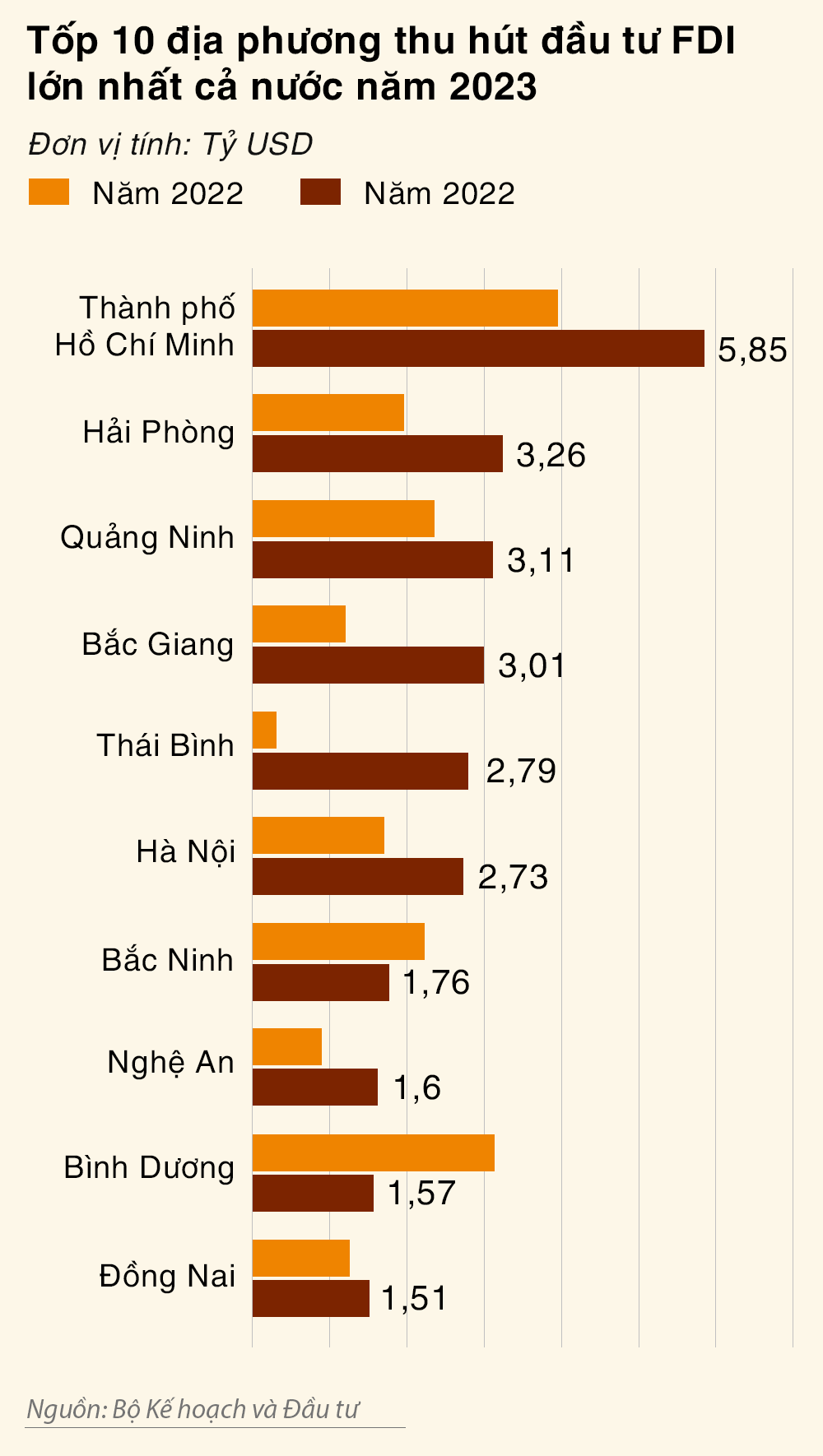 Đồ họa: H.Q