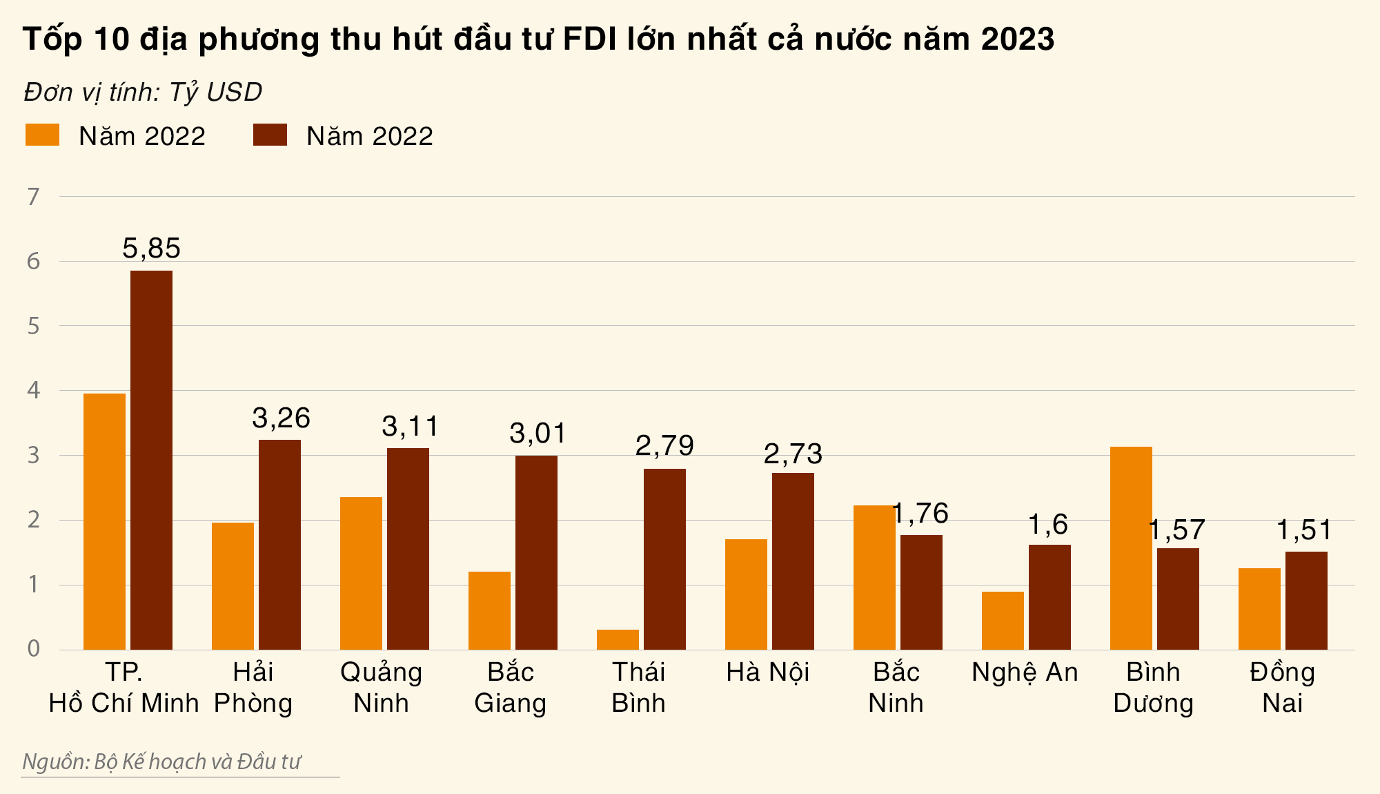 Đồ họa: H.Q