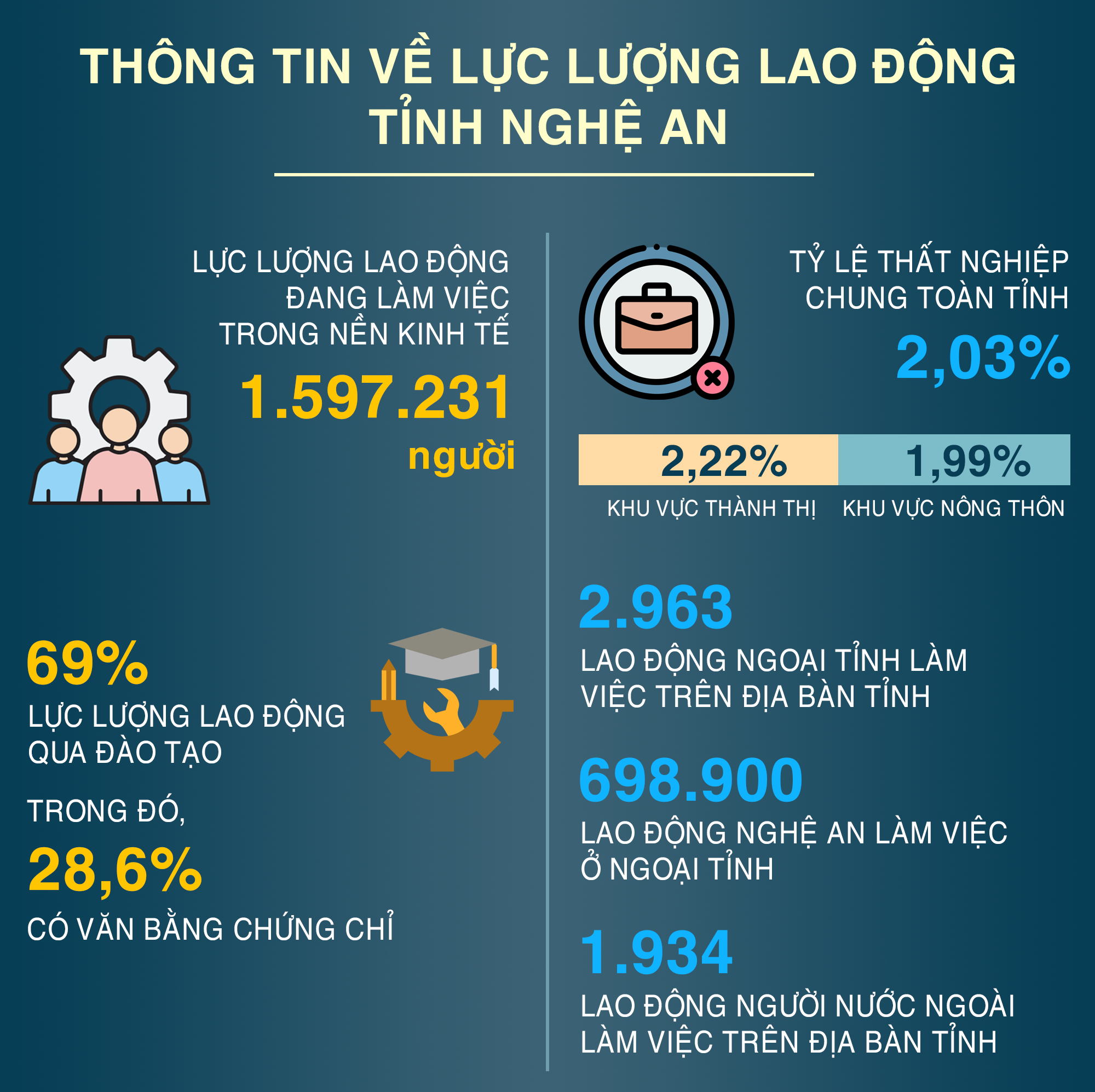 INFO-laodong Đồ hoạ Hữu Quân