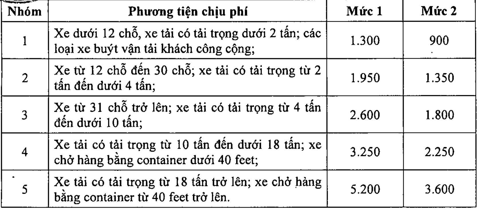 Biểu phí cao tốc