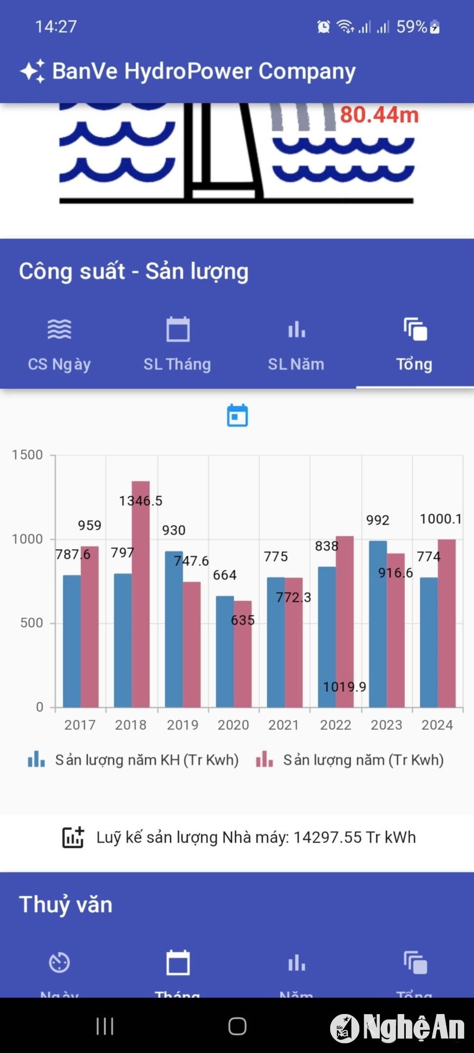 1.ảnh pv