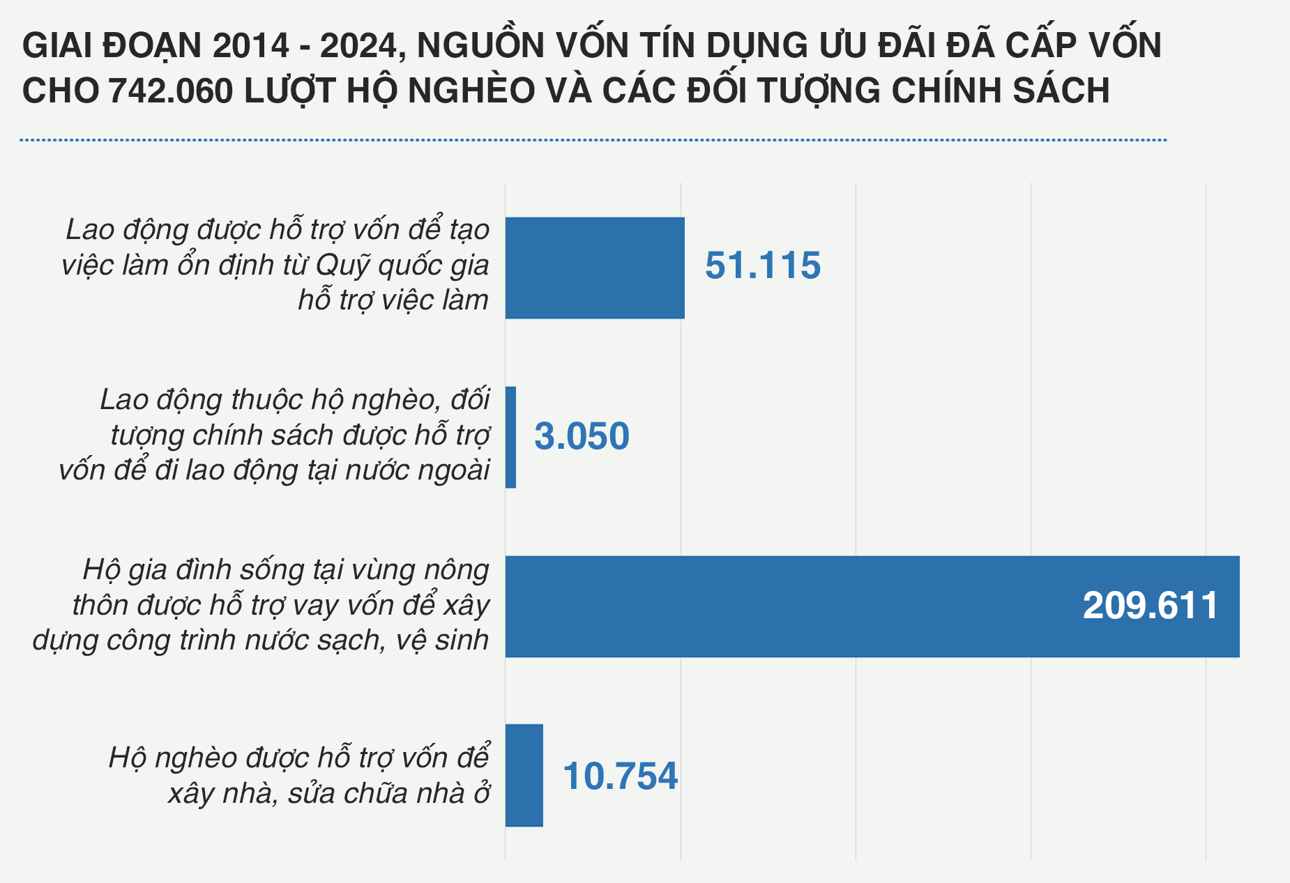 bna_bieudo-nganhangcsxh-88a361931fdeca05e45de7c9e1fbba2f.png