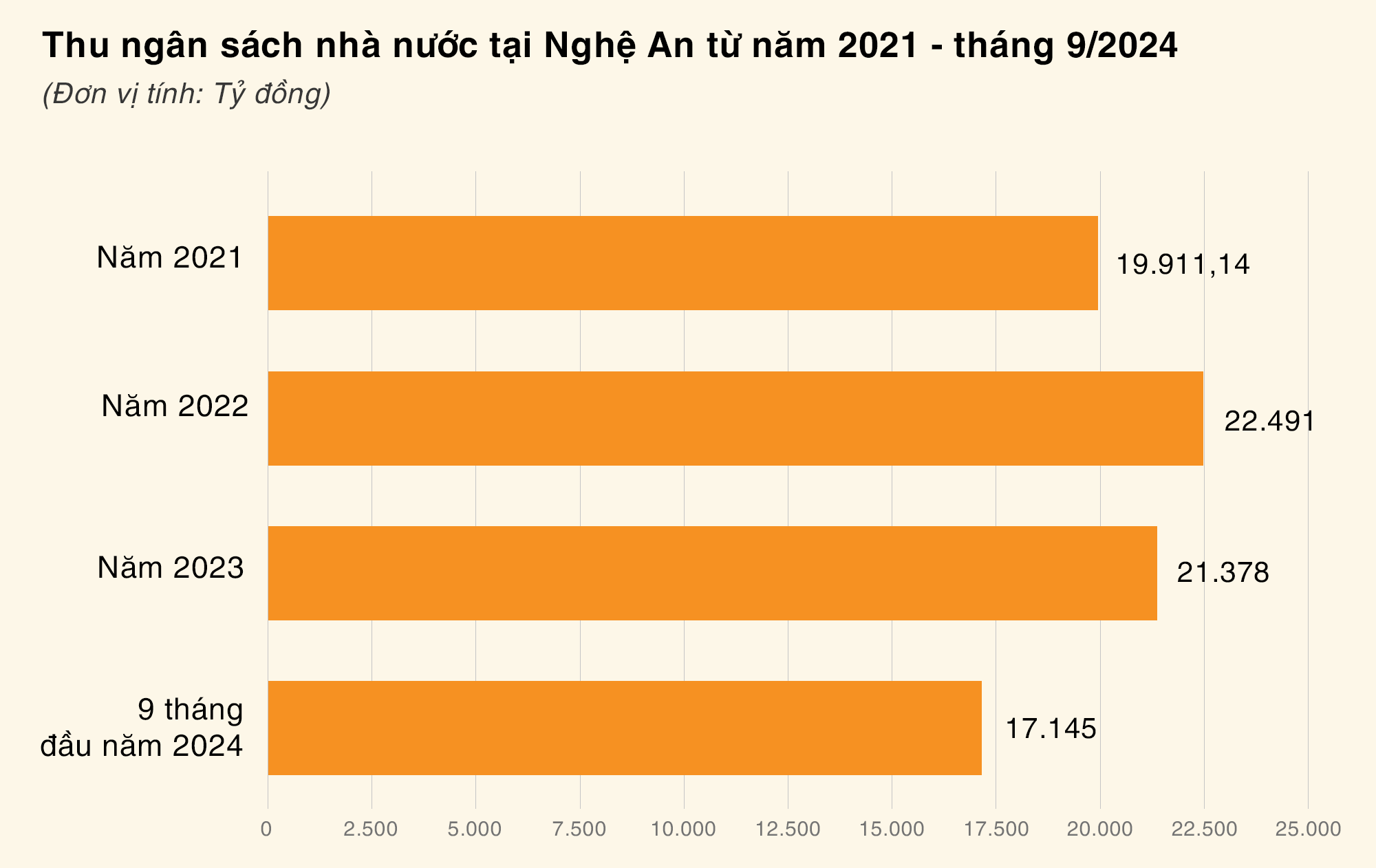 Đồ họa: H.Q