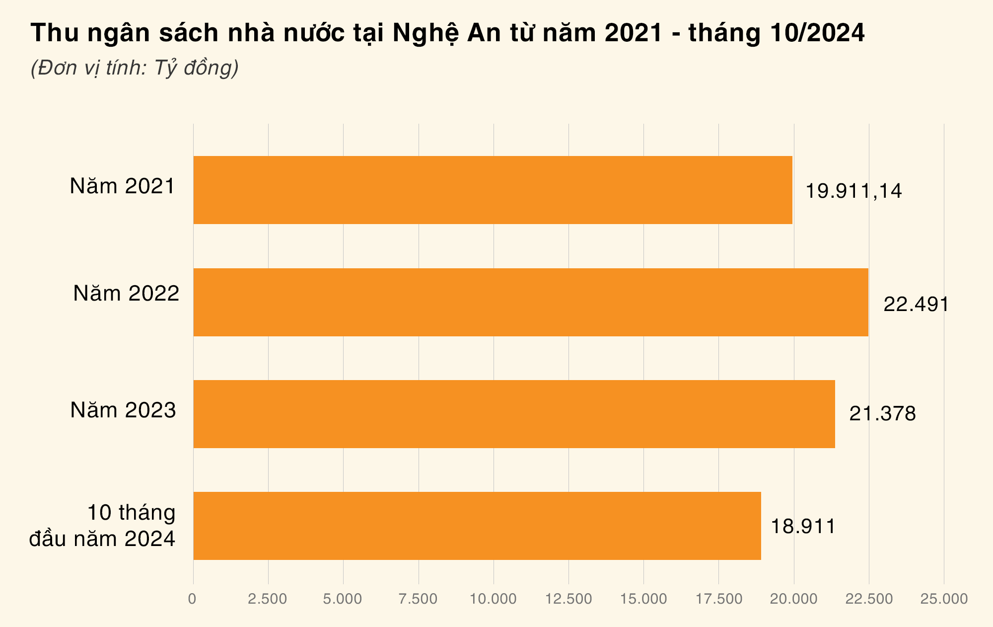 Bieudo-ThungansachNghệ An