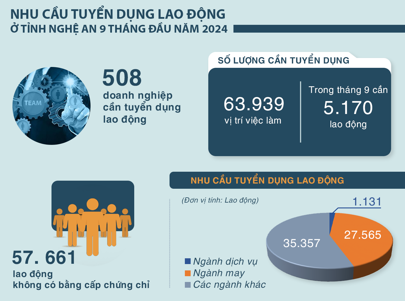 Nhu cầu tuyển dụng lao động 9th2024