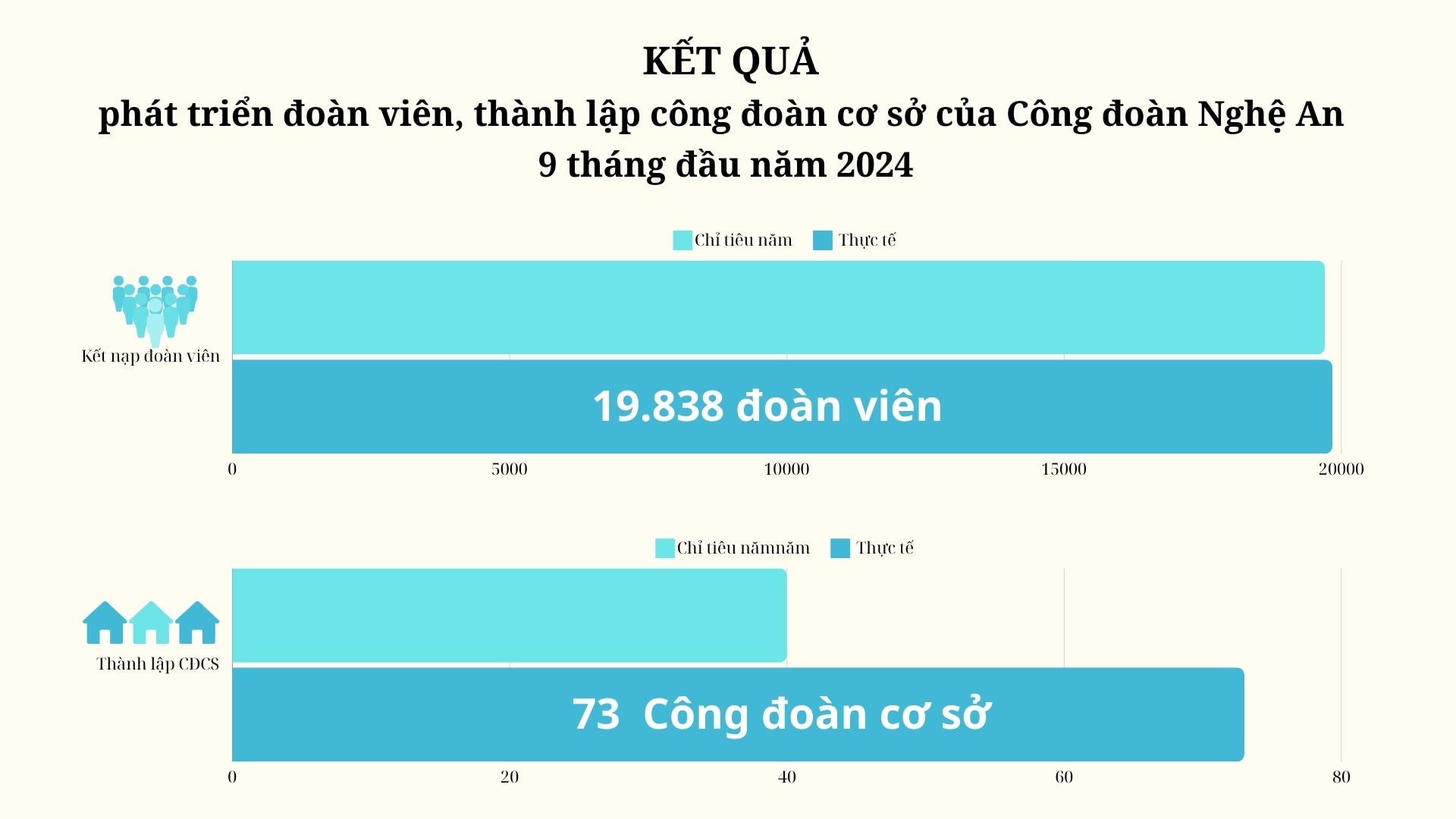 info công đoàn. Đồ hoạ: Diệp Thanh00000