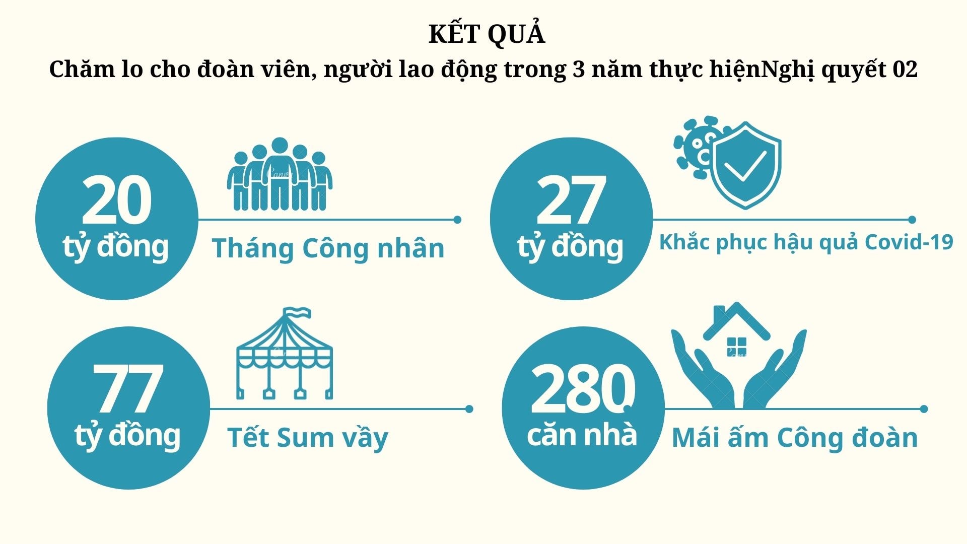 info công đoàn. Đồ hoạ: Diệp Thanh00001