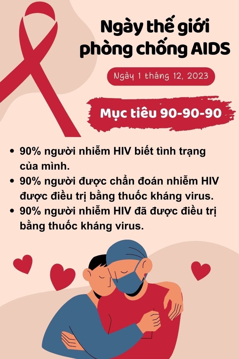 Hưởng ứng ngày thế giới phòng chống AIDS (World AIDS Day) 1/12/2023