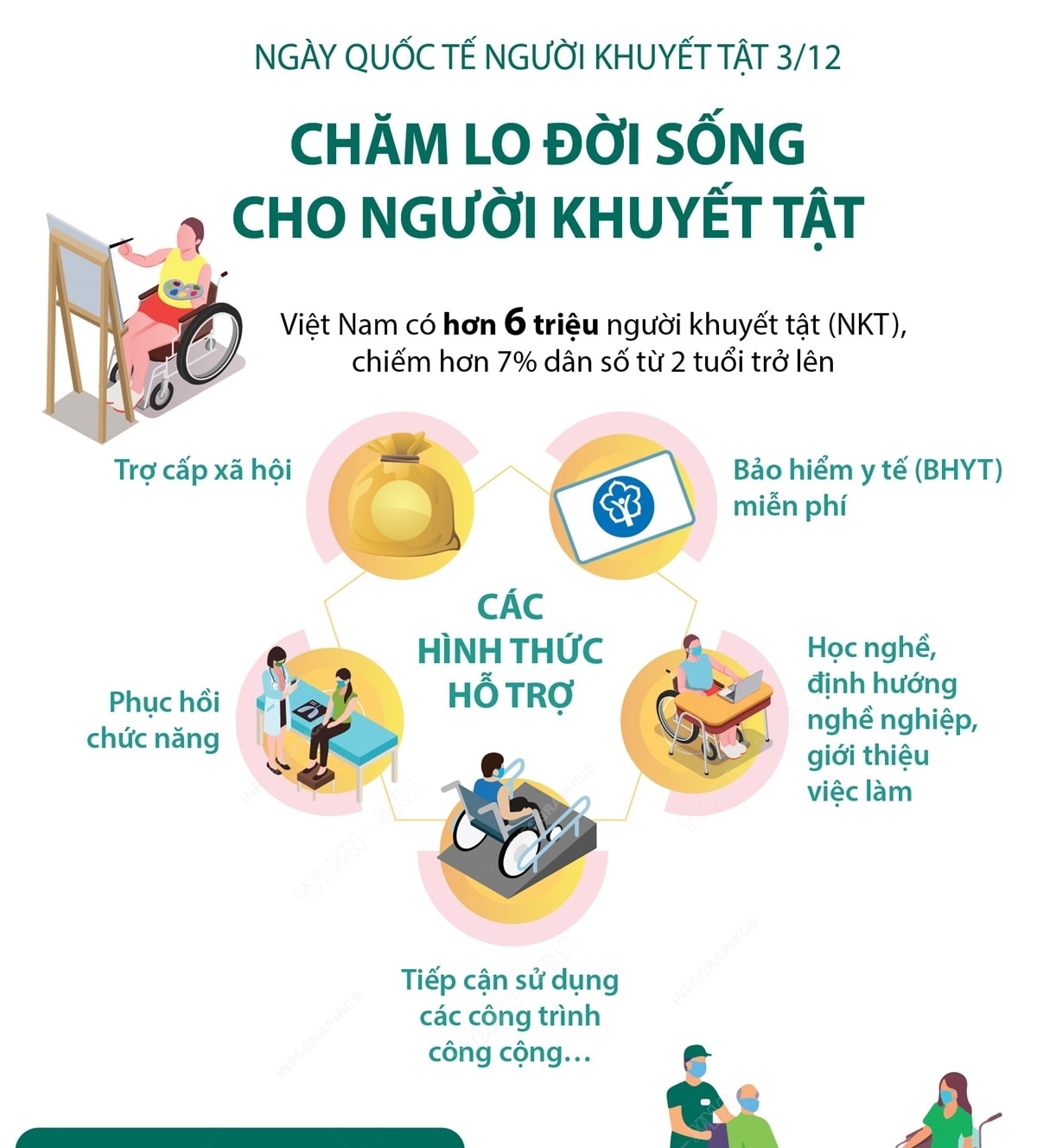 Ngày Quốc tế người khuyết tật 3/12: Chăm lo đời sống cho người khuyết tật