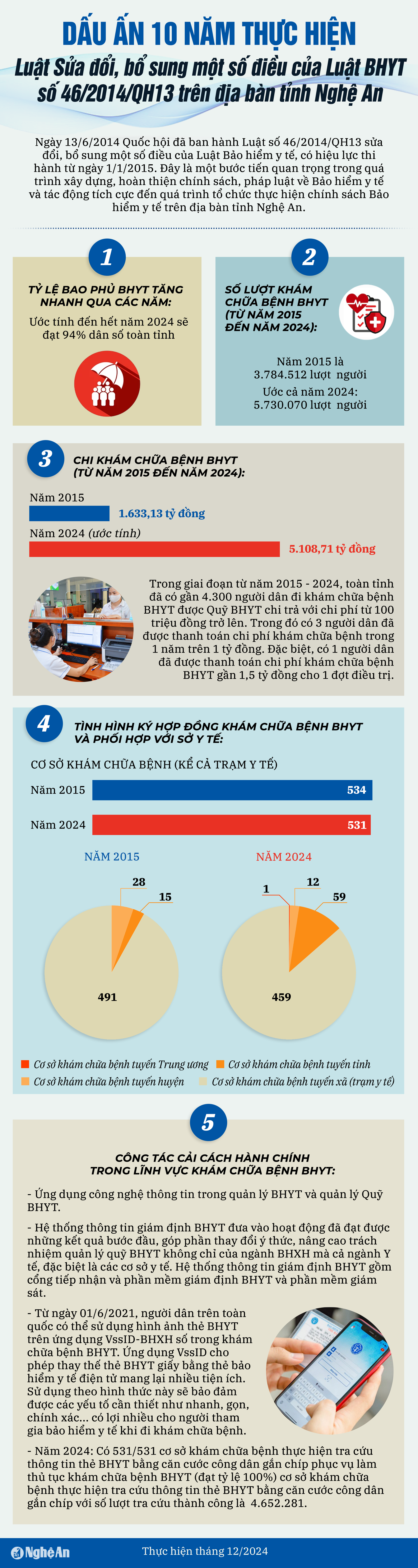 INFO-BHXH-Dấu ấn 10 năm