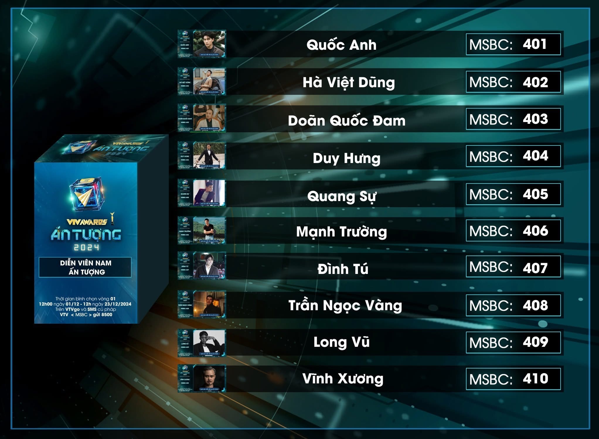 Nam diễn viên 10X vào top Diễn viên nam ấn tượng VTV Awards 2024 là ai?- Ảnh 2.