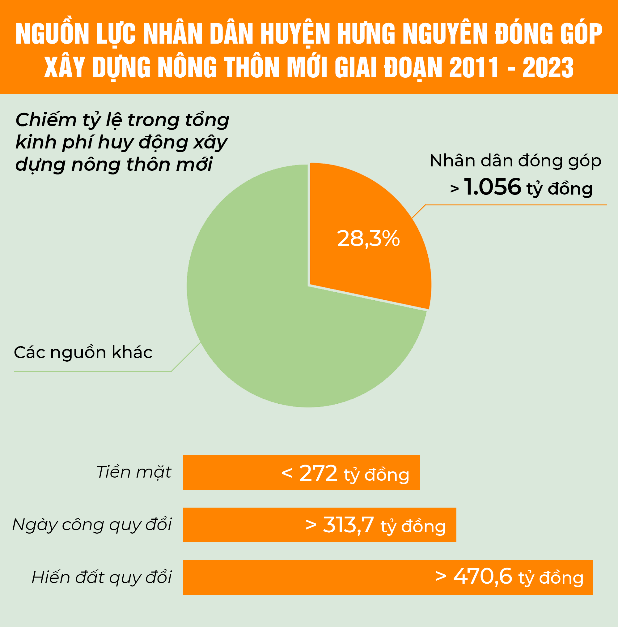 nguonlucnhandandonggop.png