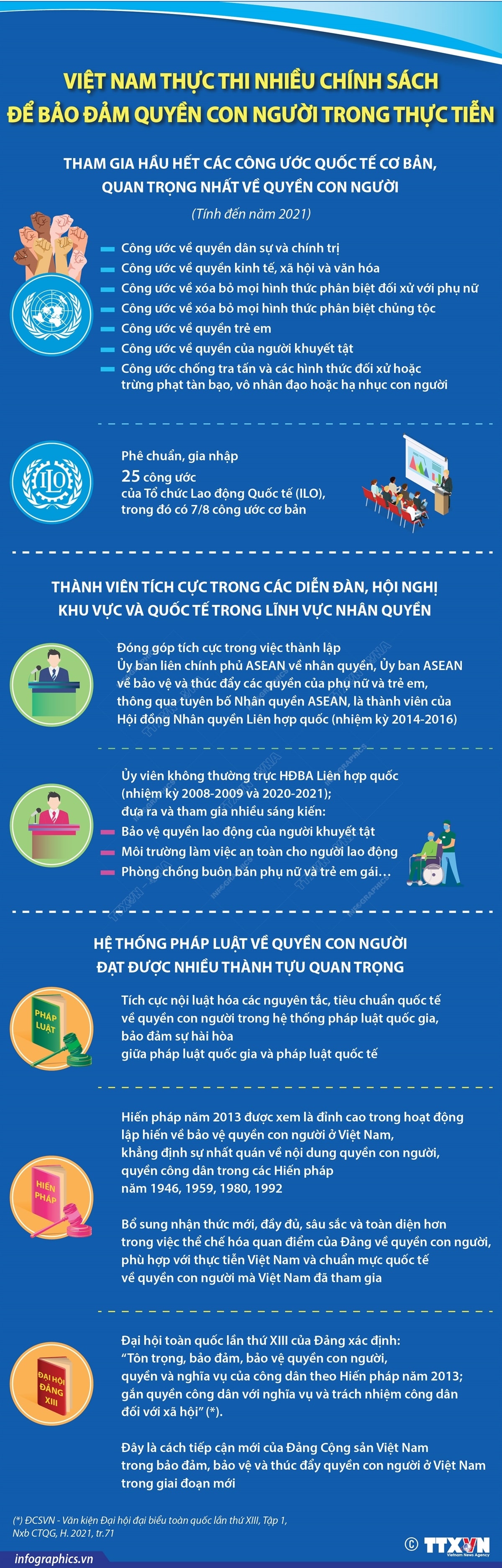 Tôn trọng và bảo vệ nhân quyền là chủ trương nhất quán của Đảng, Nhà nước | baotintuc.vn